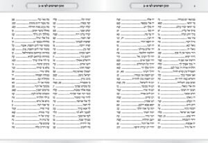 זמירות לשבת שיר ושבחה 1